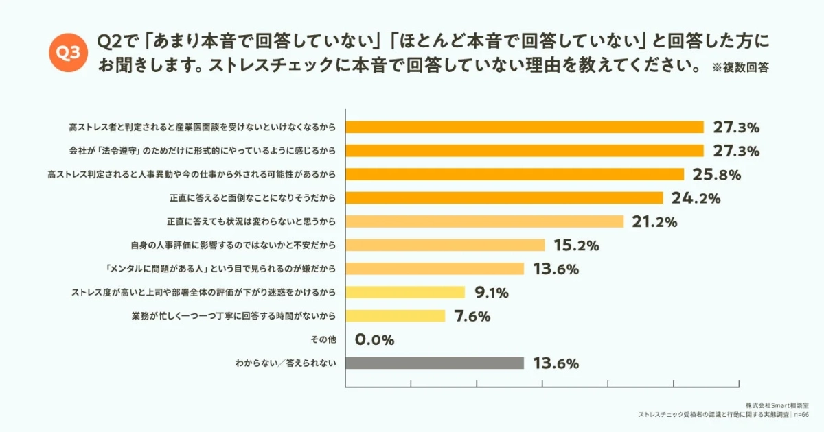 本音で回答しない理由