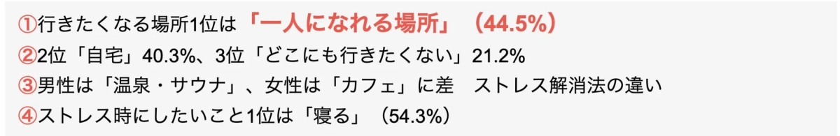 調査結果サマリー
