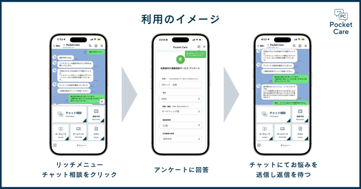 Pocket Care 利用イメージ