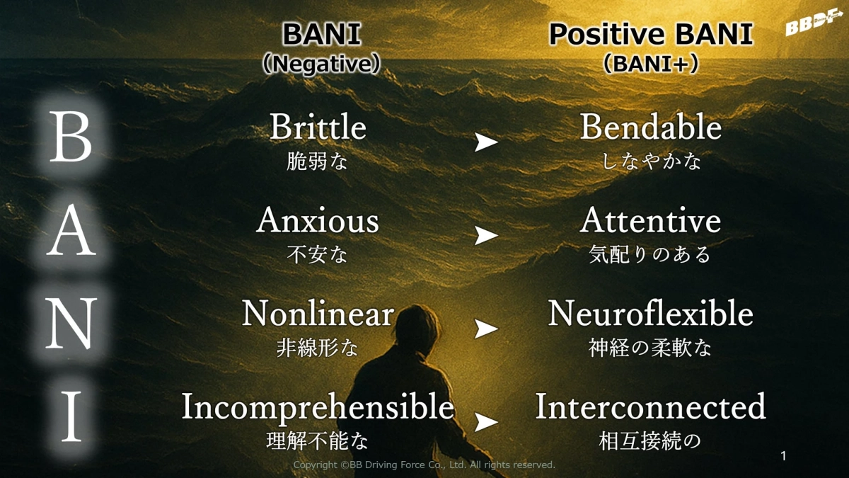 BANIとPositive BANIの対比