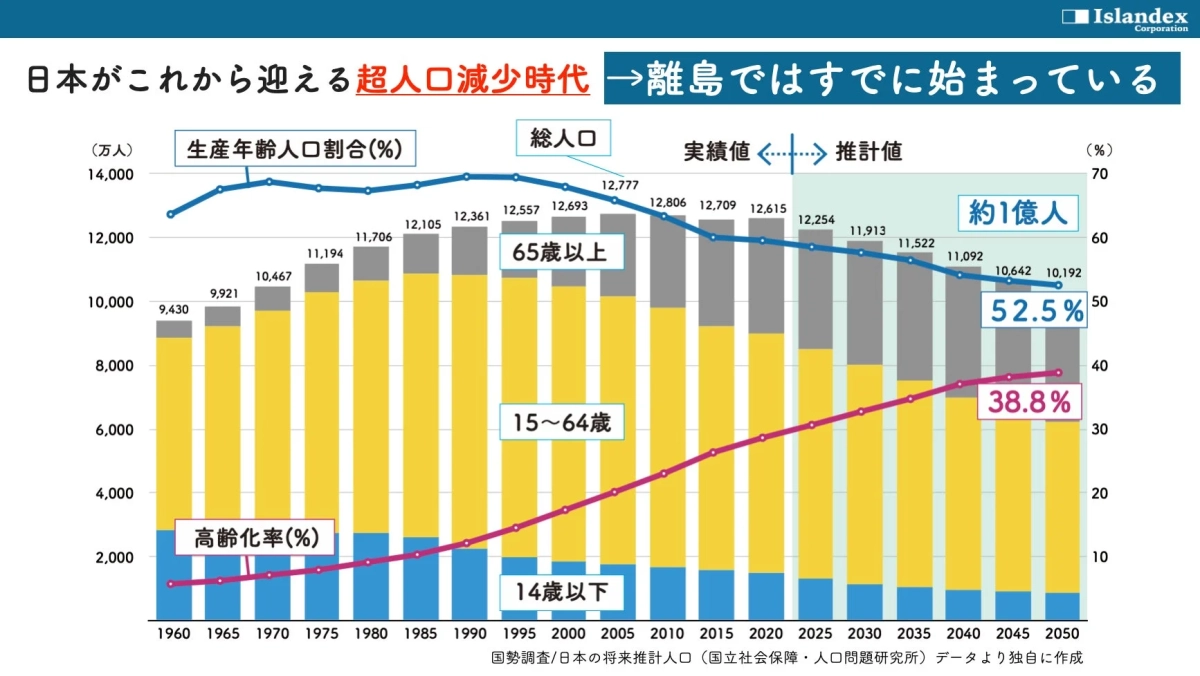 日本の人口減少