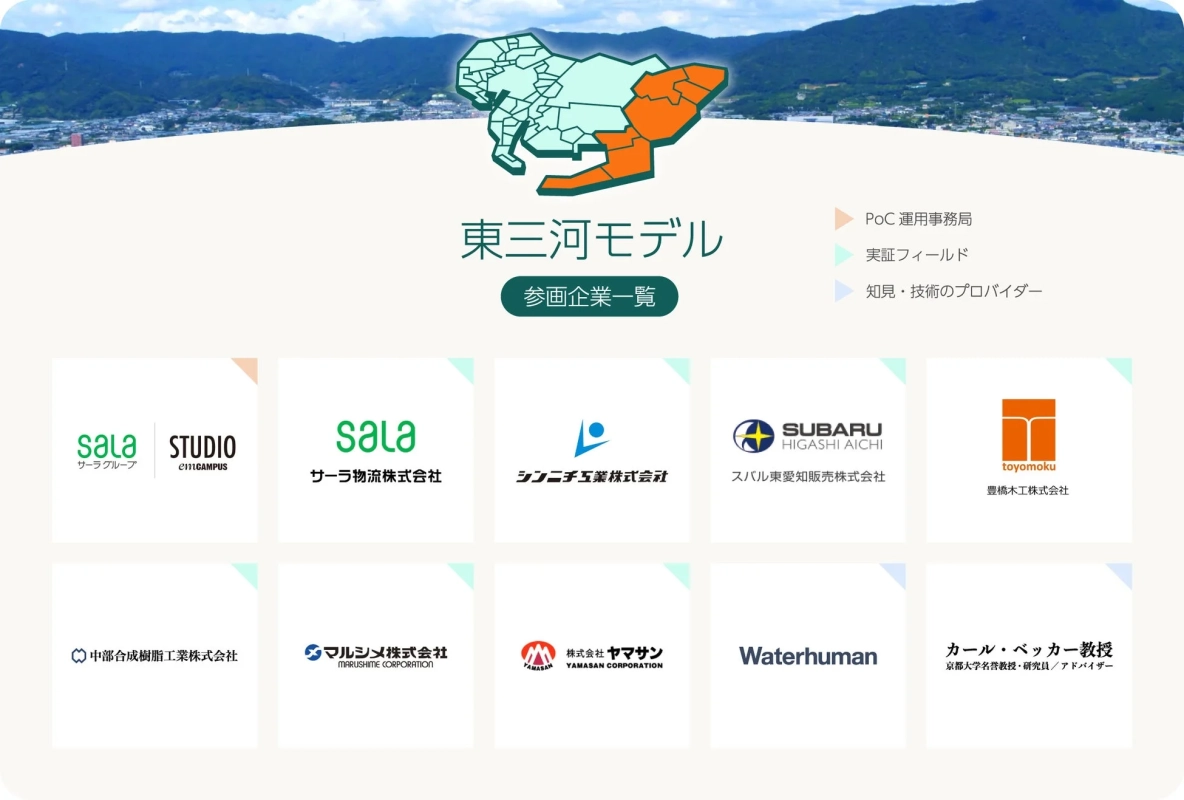 東三河モデル参画企業一覧