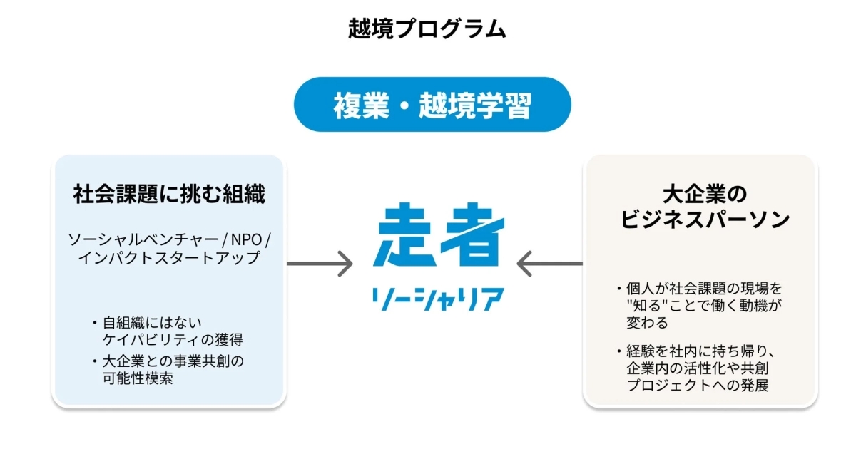 越境プログラムの概要