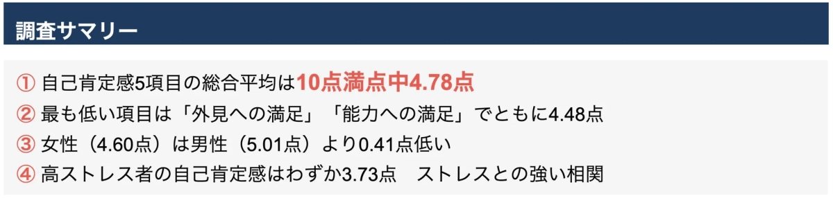 現代人の自己肯定感の調査サマリー