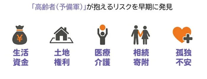 高齢者が抱えるリスク