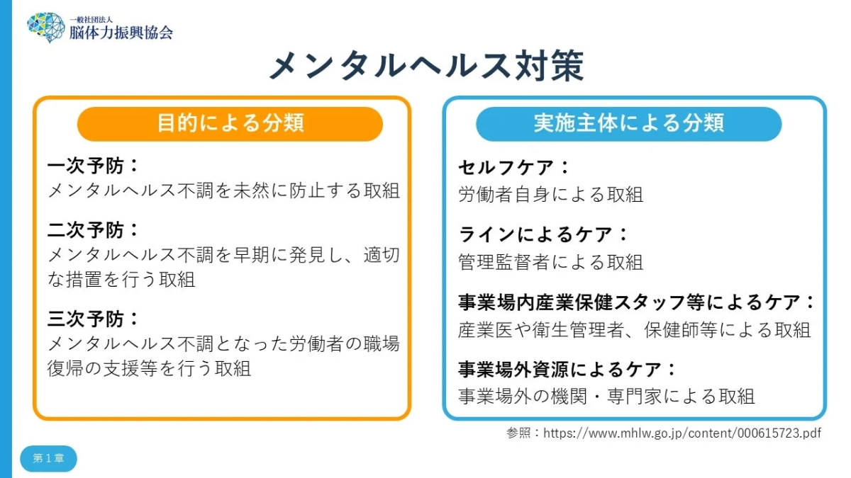 メンタルヘルス対策の分類図