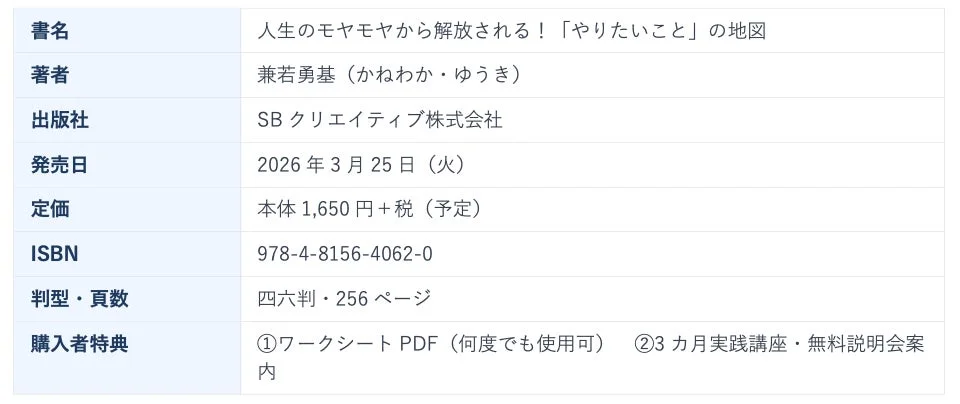 書籍「人生のモヤモヤから解放される！「やりたいこと」の地図」の詳細情報
