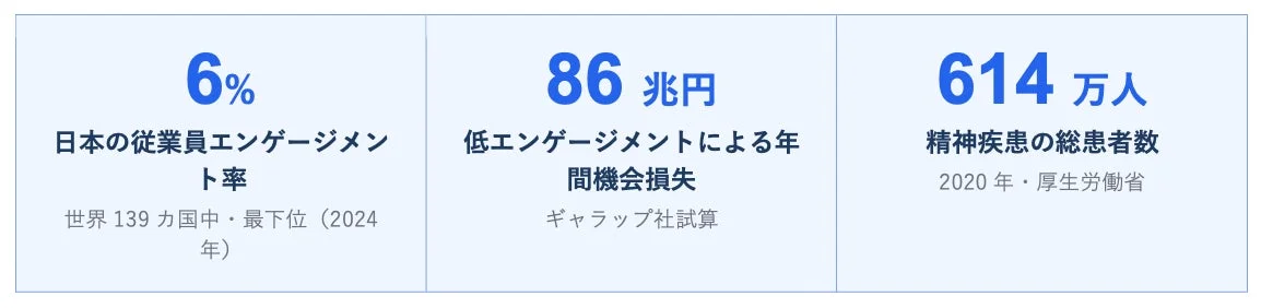 日本の労働環境に関する統計