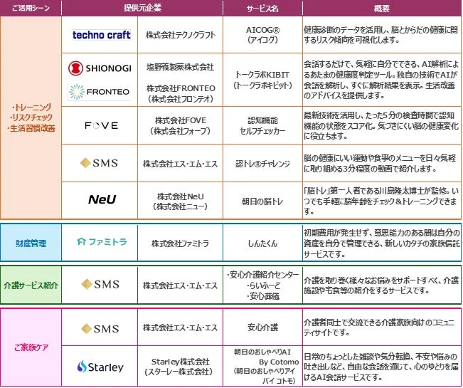プロジェクト参画企業一覧