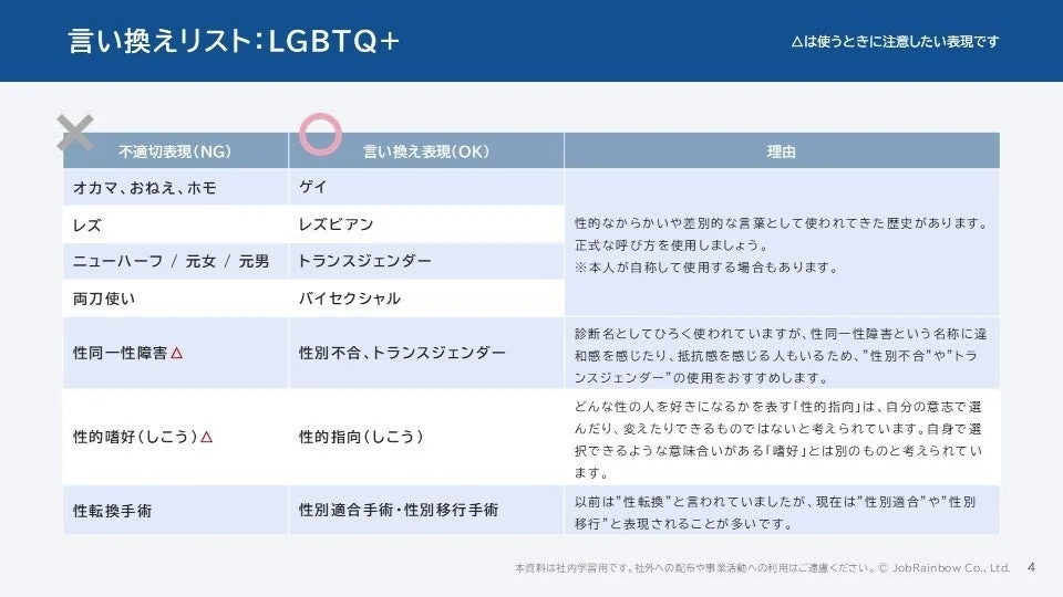 言い換えリスト:LGBTQ+