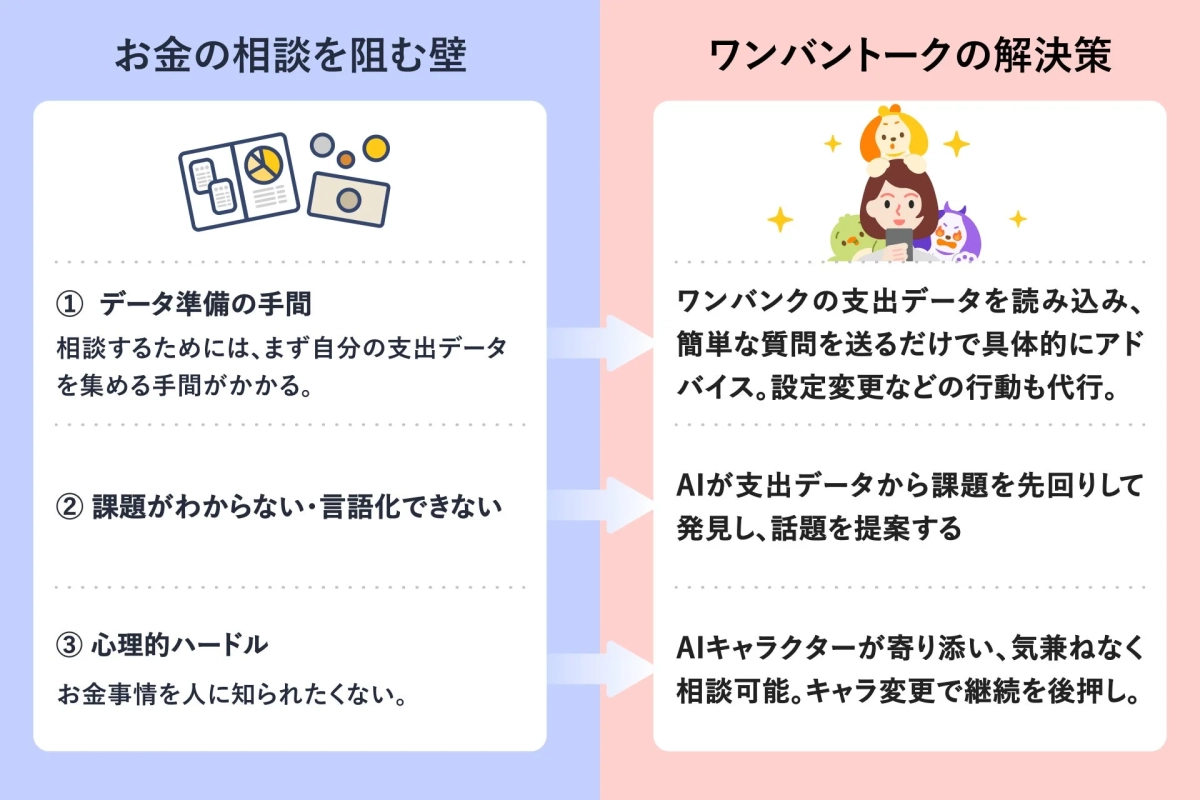 お金の相談を阻む壁