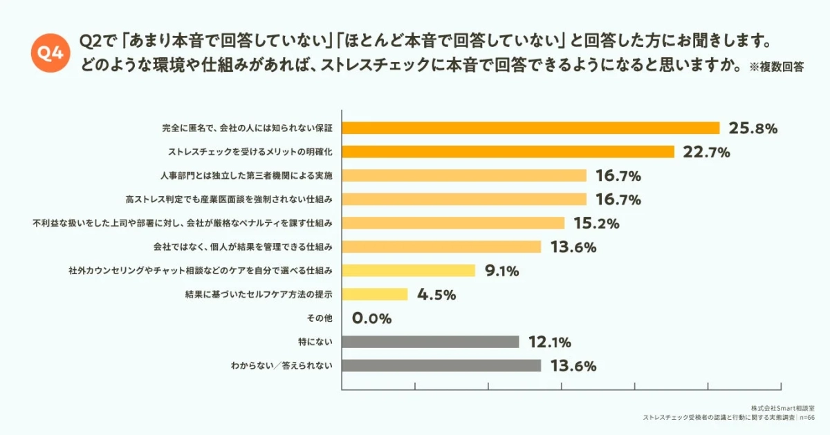 本音で回答するために必要な環境