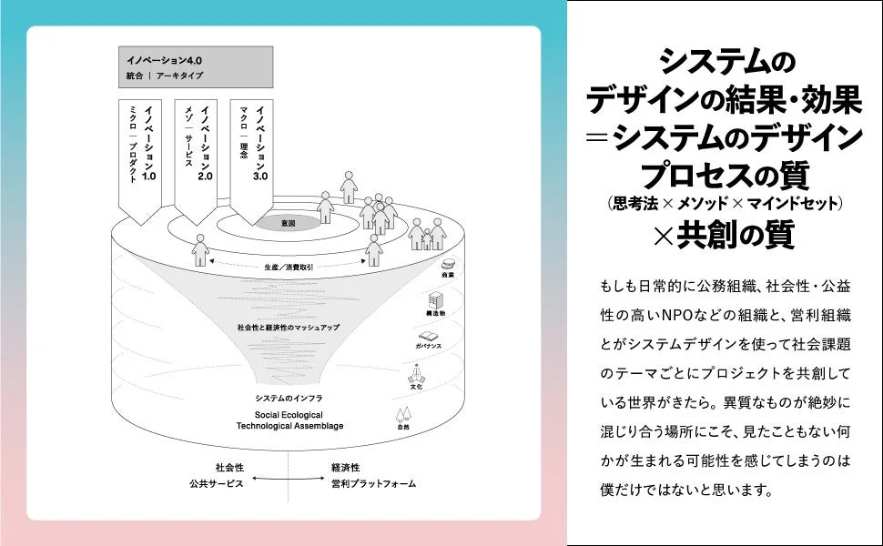イノベーション4.0の概念図