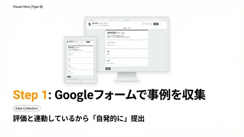 Googleフォームを使って事例を収集するステップ