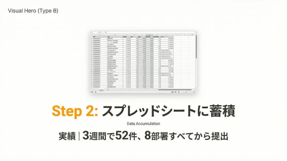 スプレッドシートへのデータ集約