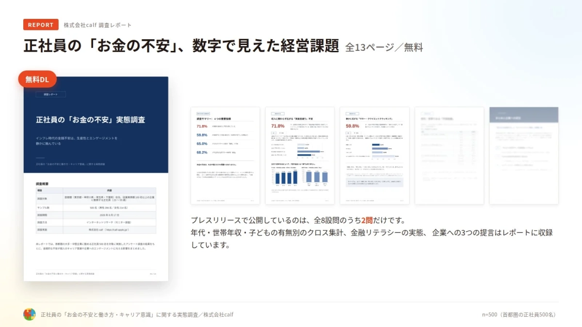 調査レポート『正社員の「お金の不安」、数字で見えた経営課題』の表紙